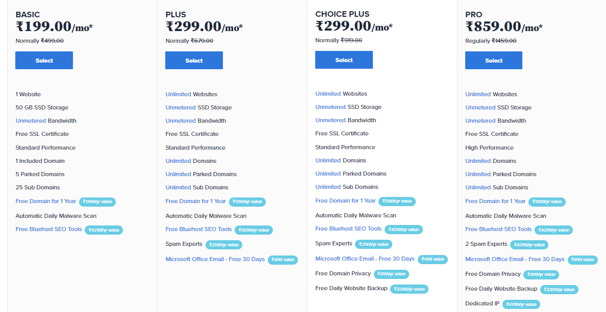 The cost of VPS hosting in India