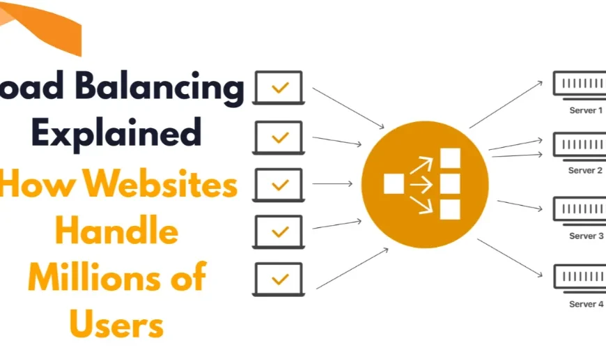 load-balancing-explained